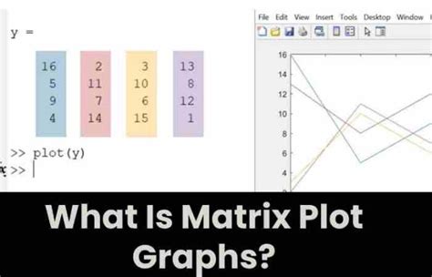 Xnxn Matrix MATLAB Plot Graph